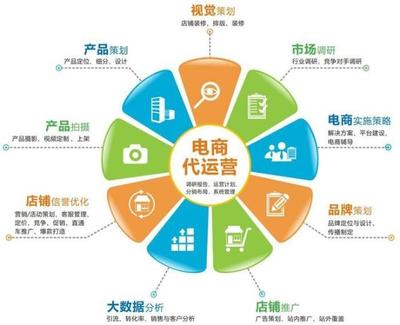 電商困境 二線城市自取滅亡，還是市場策劃失當？