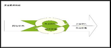 綠意盈居 XX室內(nèi)園林設(shè)計有限責(zé)任公司商業(yè)計劃書